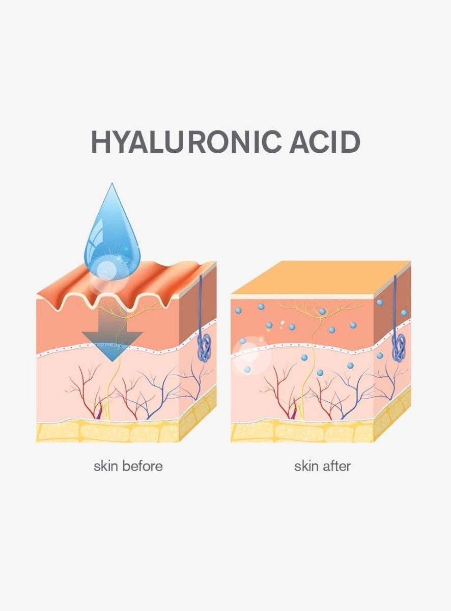 Best Hyaluronic Acid Serum